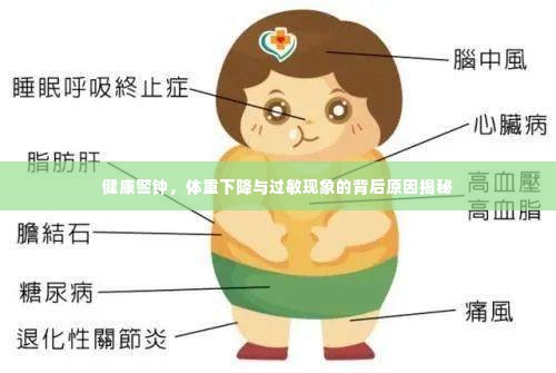 健康警钟,体重下降与过敏现象的背后原因揭秘