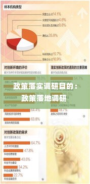 政策落实调研目的:政策落地调研