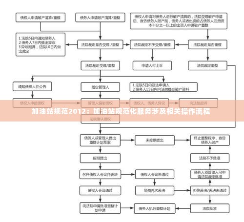 加油站规范2012:加油站规范化服务涉及相关操作流程