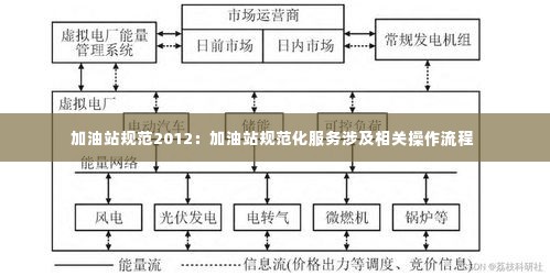 加油站规范2012:加油站规范化服务涉及相关操作流程