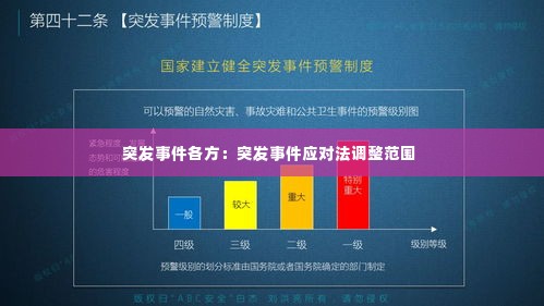 突发事件各方:突发事件应对法调整范围