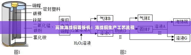 高效海绵铜置换机:海绵铜生产工艺流程