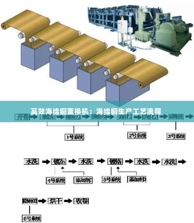 高效海绵铜置换机:海绵铜生产工艺流程