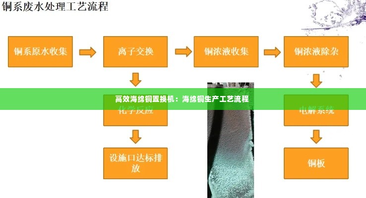 高效海绵铜置换机:海绵铜生产工艺流程