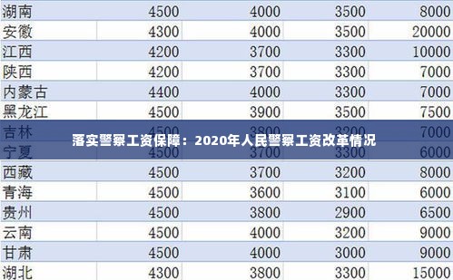 落实警察工资保障：2020年人民警察工资改革情况 