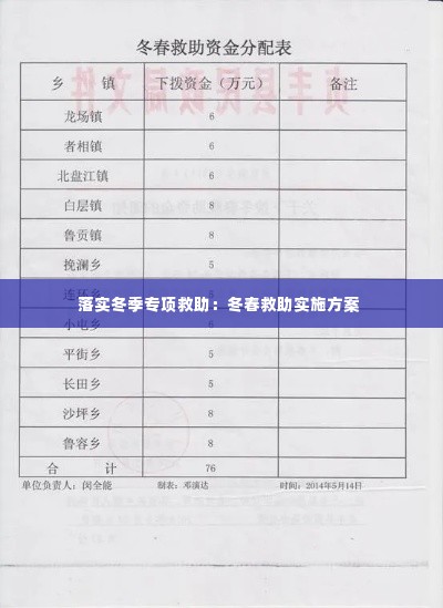 落实冬季专项救助:冬春救助实施方案