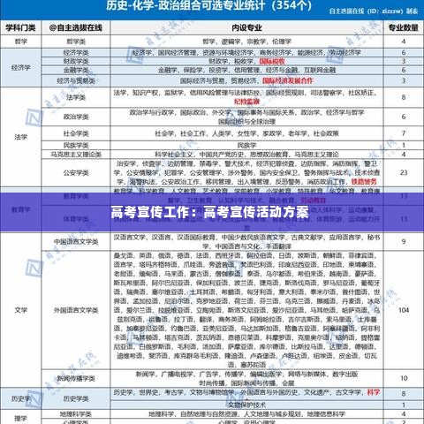 高考宣传工作:高考宣传活动方案