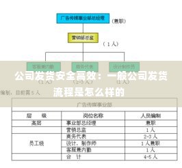 公司发货安全高效:一般公司发货流程是怎么样的