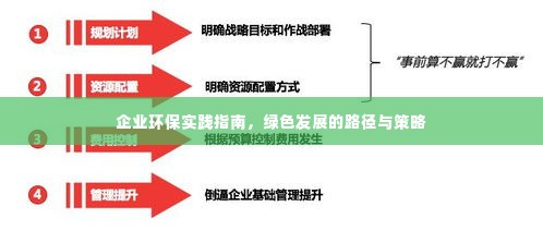 企业环保实践指南,绿色发展的路径与策略