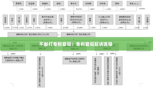 不断打专利官司：专利官司起诉流程 