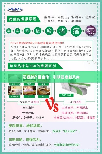 无辐射产品宣传，引领健康新风尚