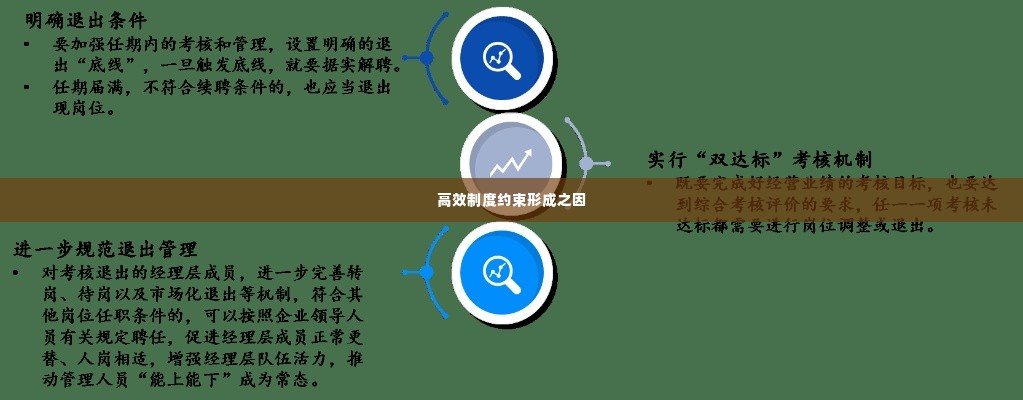 高效制度约束形成之因