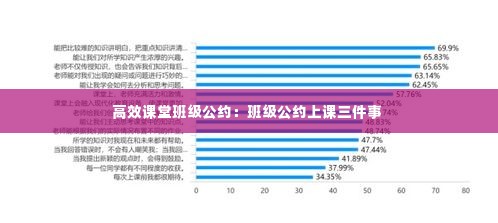 高效课堂班级公约：班级公约上课三件事 