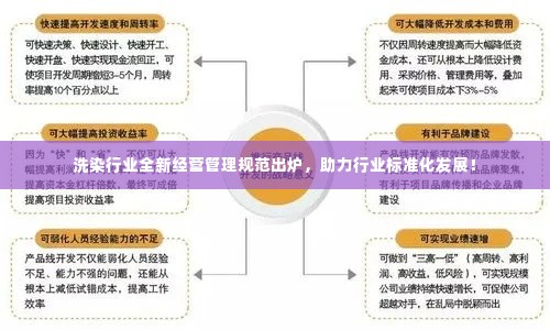 洗染行业全新经营管理规范出炉,助力行业标准化发展!