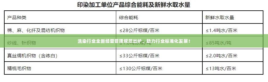 洗染行业全新经营管理规范出炉,助力行业标准化发展!