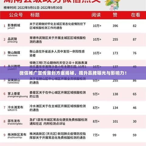 微信推广宣传策划方案揭秘,提升品牌曝光与影响力!