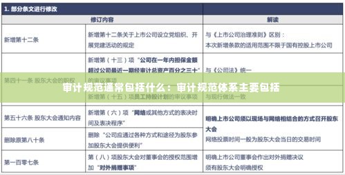 审计规范通常包括什么:审计规范体系主要包括