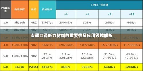 专题口译听力材料的重要性及应用领域解析