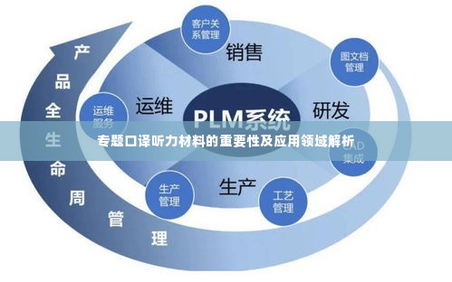 专题口译听力材料的重要性及应用领域解析