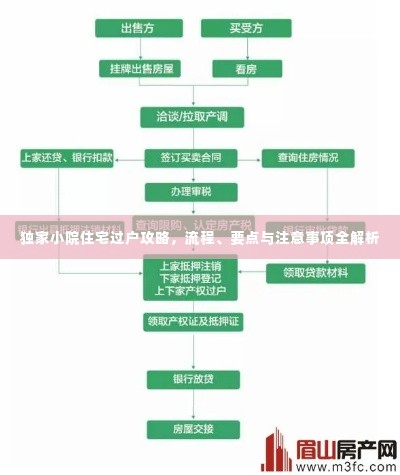 独家小院住宅过户攻略，流程、要点与注意事项全解析
