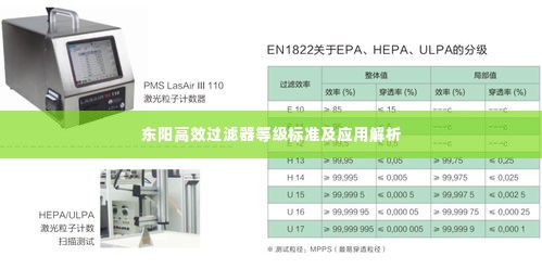 东阳高效过滤器等级标准及应用解析