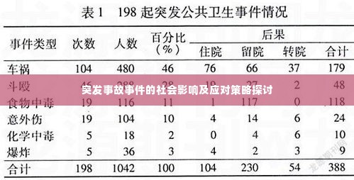 突发事故事件的社会影响及应对策略探讨