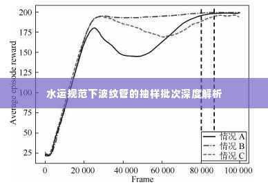 水运规范下波纹管的抽样批次深度解析