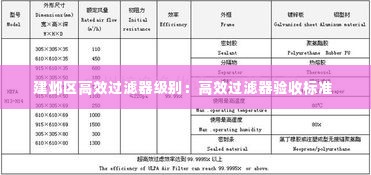 建邺区高效过滤器级别:高效过滤器验收标准