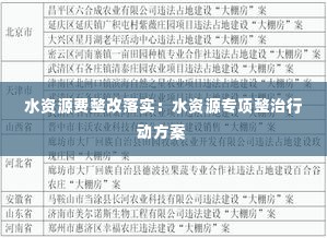 水资源费整改落实:水资源专项整治行动方案