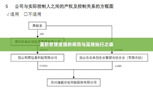 离职管理流程的规范与高效执行之道