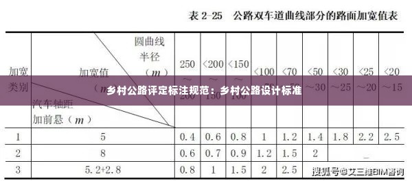 乡村公路评定标注规范:乡村公路设计标准