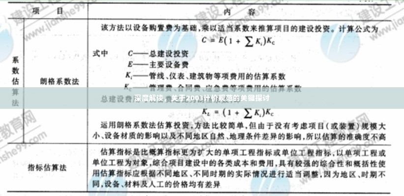 深度解读，关于2003计价规范的关键探讨
