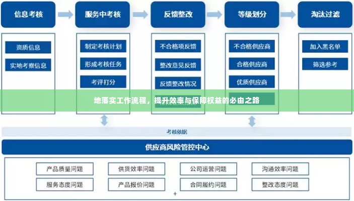地落实工作流程,提升效率与保障权益的必由之路