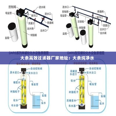 大余高效过滤器厂家地址:大余纯净水