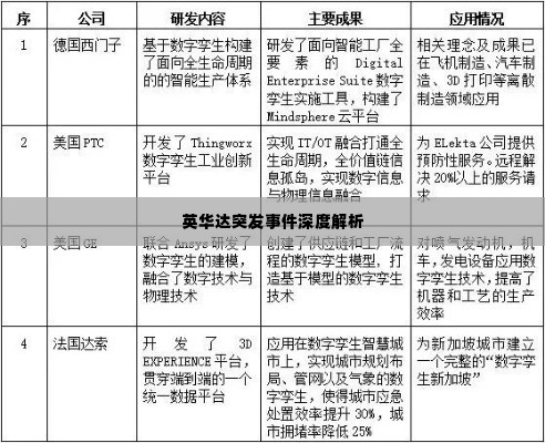 英华达突发事件深度解析