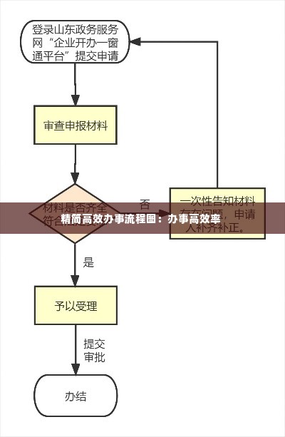 精简高效办事流程图:办事高效率