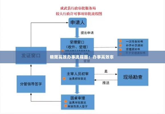 精简高效办事流程图:办事高效率