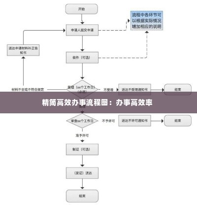 精简高效办事流程图:办事高效率