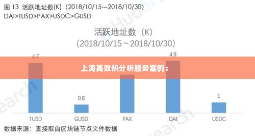 上海高效热分析服务案例： 