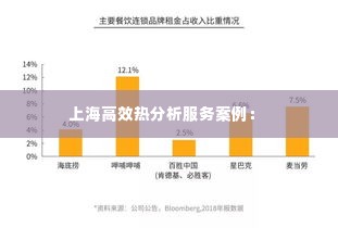 上海高效热分析服务案例: