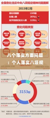 八个落实方面问题:个人落实八项规定精神方面的问题