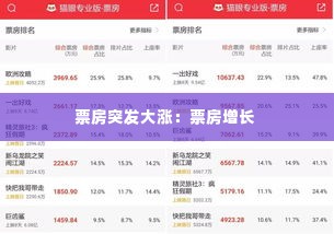 票房突发大涨：票房增长 