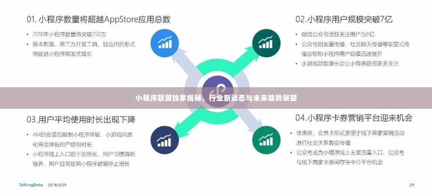 小程序联盟独家揭秘,行业新动态与未来趋势展望