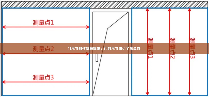 勃然大怒 第3页