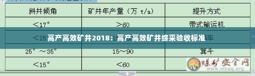 高产高效矿井2018：高产高效矿井综采验收标准 