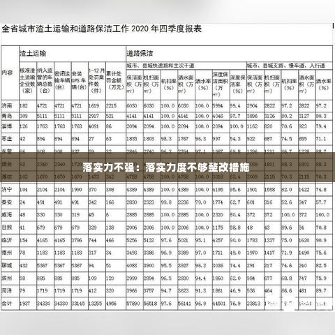 落实力不强:落实力度不够整改措施