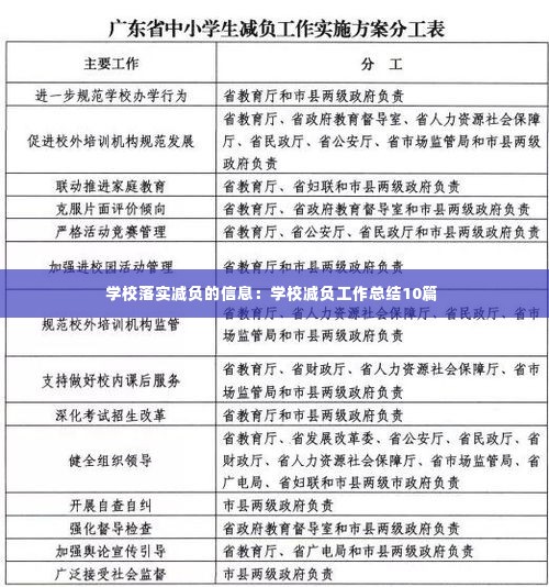 学校落实减负的信息：学校减负工作总结10篇 