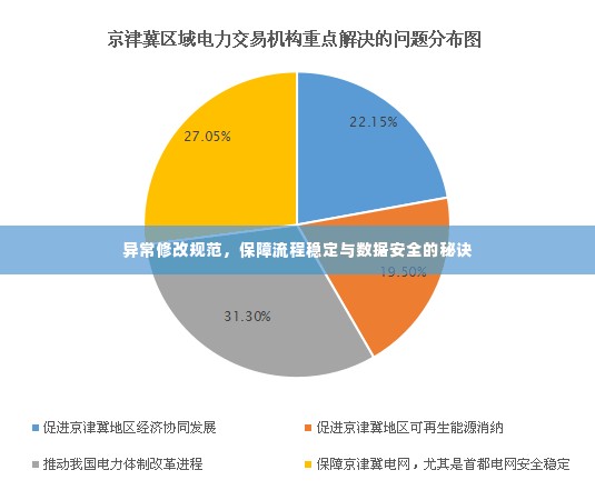 异常修改规范,保障流程稳定与数据安全的秘诀