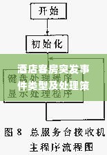 酒店客房突发事件类型及处理策略详解，提升服务质量与顾客满意度之道