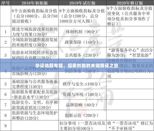 毕设选题专题,探索创新的关键路径之旅